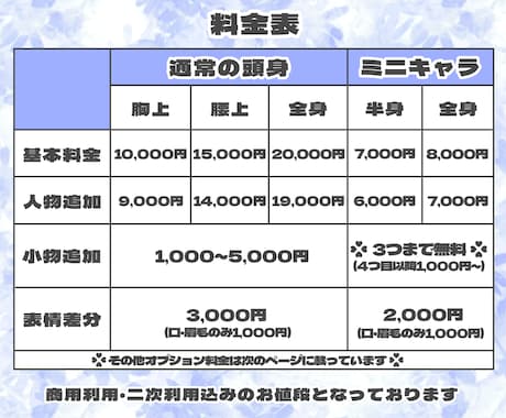 かわいいを全面に押し出したイラスト制作します 商用利用可能！依頼者様の理想に寄り添います♪ イメージ2
