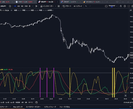 TradingViewの３RCIインジを提供します 期間の異なる３つのRCIによって売られすぎ、買われすぎを判断 イメージ2