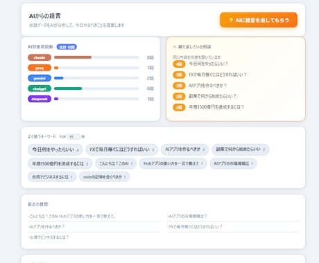 AI行動管理システムを販売します 毎日の行動を分析し提案してくれるアプリ イメージ1