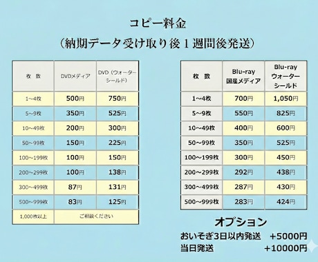イベント・サンプル配布用 DVD複製ダビングします イベント・サンプリング用の保存や配布に最適！ イメージ2