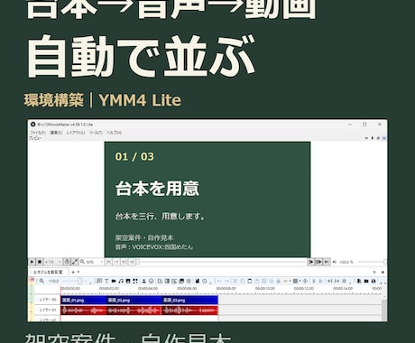ゆっくり動画の量産環境をあなたのPCに構築します イメージ1