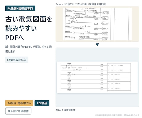 制御盤・FA設備の既設電気図面を清書します FA電気設計14年。元図に沿って見やすいPDFへ整えます イメージ1