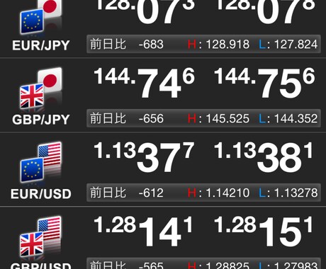 専業トレーダーの私が裁量取引を教えます 【裁量取引でエントリーポイントが解る！】 イメージ2