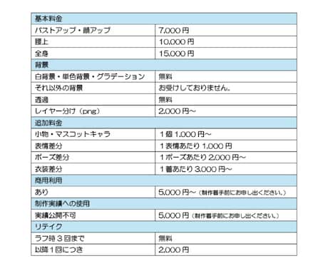 デジタルで魅力的な人物イラスト描きます SNSアイコンに！歌ってみたのサムネイルに！プレゼント用に！ イメージ2