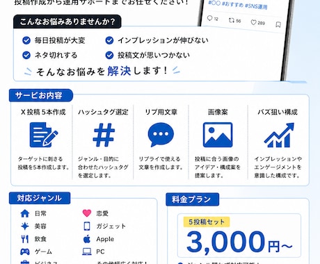 X投稿作成します インプレを意識したX投稿を作成します！ イメージ1