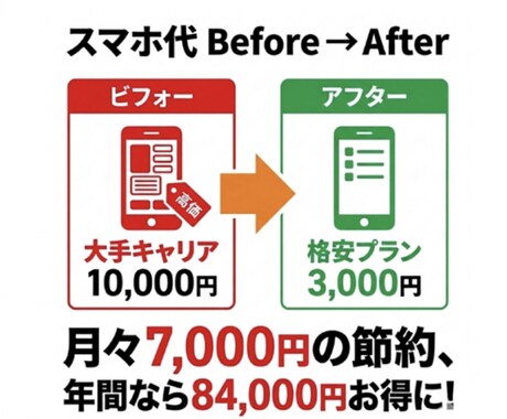 現役店長が診断！スマホ代の悩みをお手伝いします 「めんどくさい」を卒業！現役店長があなたに合う正解を提案！ イメージ2