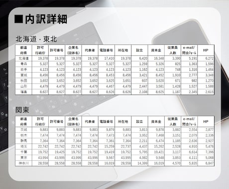 営業用リスト[建設業/都道府県ごと]販売します 【件/約0.5円】人の手で取得した情報だからコンプラも安心！ イメージ2