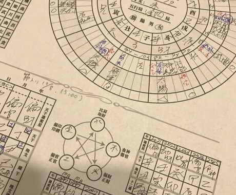 早く知りたかった‼︎お子様の適性✨✨✨占います 魂が喜ぶ占い‼︎生まれる前に神様と交わした約束が今蘇る‼︎✨ イメージ1