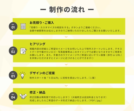 集客力アップ！プロが魅力的なチラシをデザインします 初めての方大歓迎！修正無制限で安心！ イメージ2