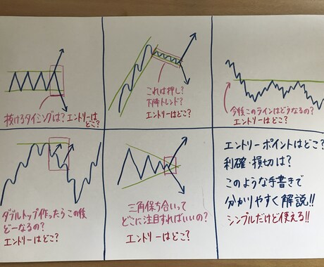 FXの鉄板手法【まとめて6個】販売致します 1手法あたり1000円!!知っといて損しないトレード手法です イメージ2