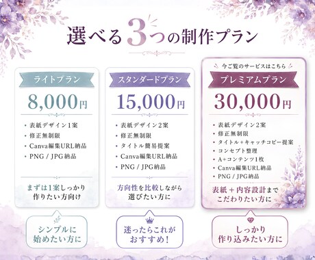 構成設計付き｜Kindle表紙デザイン制作します クリックから購入まで設計｜表紙とA+コンテンツのセット販売 イメージ2
