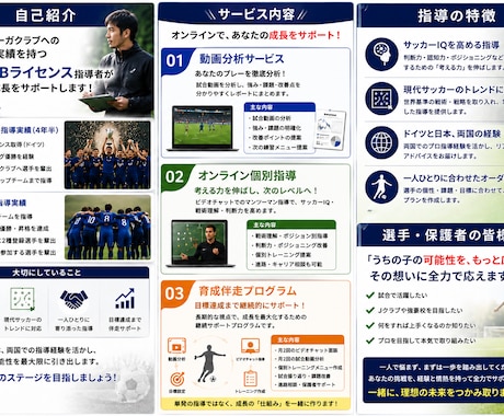 ドイツ式オンライン個別指導します UEFAライセンス保有プロの指導！ イメージ1