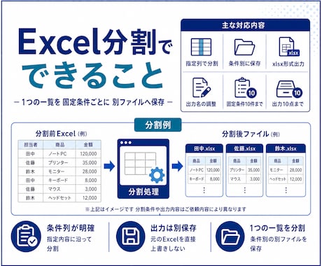 Excelデータを条件別に分割して保存します 担当者 店舗 顧客 部門などの固定条件ごとに別ファイルへ出力 イメージ2