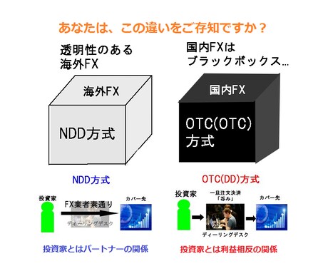 富裕層は知っている。海外FXのゼロカットシステムを利用したローリスクハイリターン投資法を公開します。 イメージ2