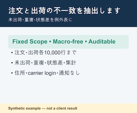 注文と出荷の不一致を抽出します 注文CSVと出荷CSVを照合し未出荷を一覧化 イメージ1