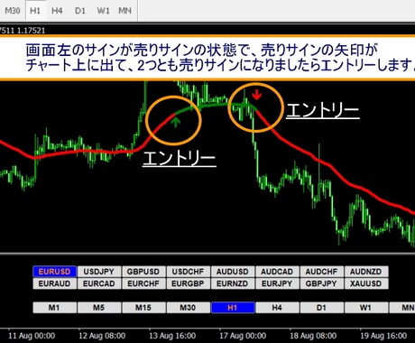 FX最強の秘伝ロジックの手法を伝授します 4種類のFXインジケーターで通貨を徹底攻略！ イメージ1