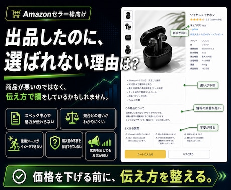 Amazonの選ばれないを改善します 値下げの前に、見せ方を見直します イメージ2