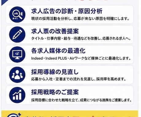応募が来ない求人広告をまるごと改善します 採用実務15年｜応募が来ない原因を分析 イメージ2