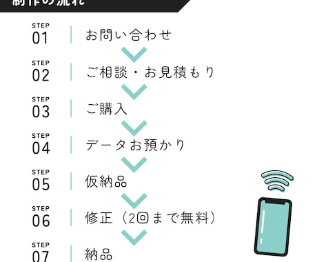 ショート動画編集承ります ショート動画専門/まずはご相談ください！ イメージ2