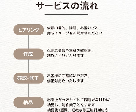 理系目線でシンプルなSTUDIO1枚LP制作します 初めてのLPを持ちたい方へ、すぐに使えるLPで集客スタート！ イメージ2