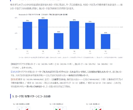 DataVolley形式のログを解析します データバレーのログから、練習メニューまで落とし込みます イメージ2