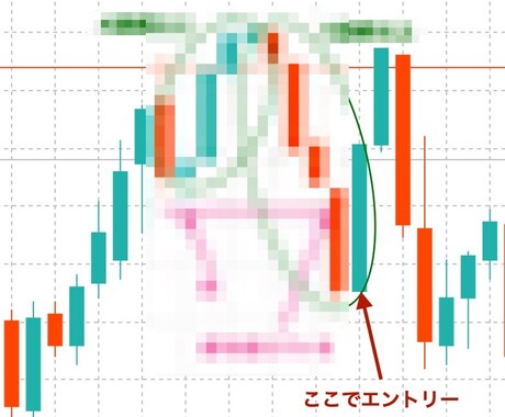 ローソク足の数を数える裁量ロジックになります バイナリーオプションはシンプルが一番と考えているあなたへ イメージ2