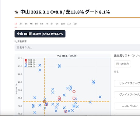 JRA競馬分析アプリをAIスコア付で作成します AI適性スコアで馬場適性を自動判定するWebアプリ イメージ1