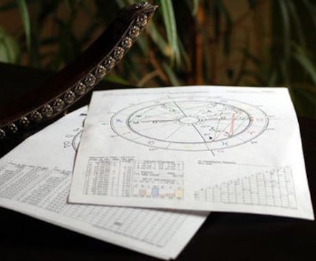九星気学⭐あなたの運勢鑑定書を作成します ～自分の宿命を知り、開運を導く～ イメージ2