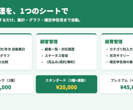 売上顧客経費を一元管理スプレッドシート作成します コピーしてすぐ使える関数組込み済み・GAS知識不要管理シート イメージ2