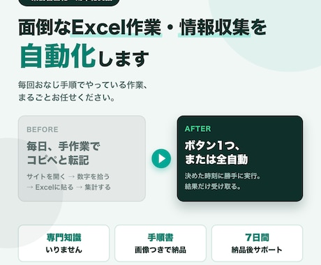 面倒なExcel作業・情報収集を自動化します 手作業の時間を削減。丸投げOKの業務自動化代行 イメージ1