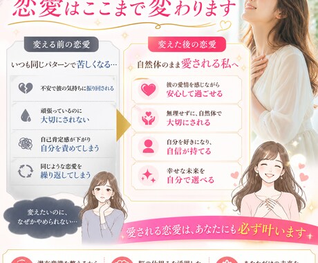 あなたが何度も落ちてしまう苦しい恋を終わらせます 潜在意識からその恋愛パターンを変えます イメージ2