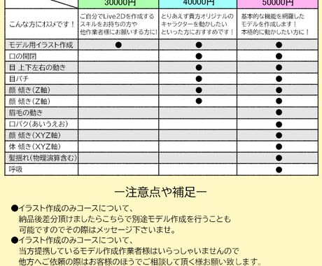 あなたのVtuberデビューをお手伝いします 貴方オリジナルのlive2Dアバターをデザインから制作します イメージ2