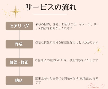 メルカリトップ画像6枚1000円でお作りします デザイン歴６年。目に留まりやすくなる画像になります。 イメージ2