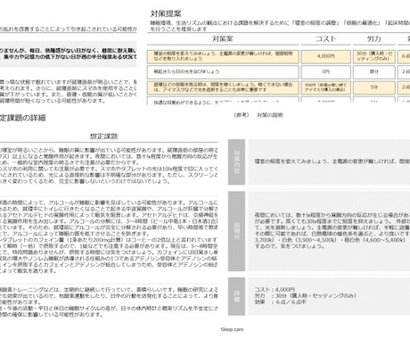 睡眠問題の根本原因を特定、対策の提案をします 専門家AIを使ってあなたの睡眠をトータルケア イメージ1