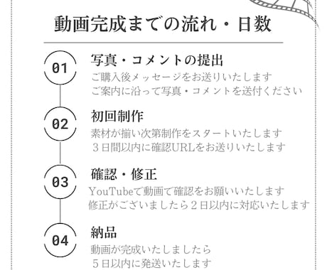 最先端！【Chat GPT風】プロフィール作ります 【個性派！・DVD発送無料！】ココナラ受注100組越え！ イメージ2