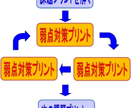 中3数学が苦手な人へ　映像授業を使った基礎からホントにわかる講座です！ イメージ2