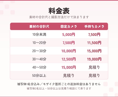 ファンクラブ用などの同人動画にモザイク編集します 実績1000本超｜審査を見据えた丁寧なモザイク・ぼかし加工 イメージ2
