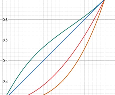 5問1500円！京大生が高校数学の記述添削をします 模試やテスト、試験で点数がくる数学の記述解答をつくろう！ イメージ1
