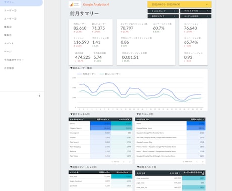 LookerStudio GA4レポート販売します 【買い切り】ウェブ解析士が作ったGA4分析テンプレート イメージ2