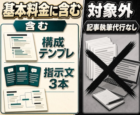ChatGPTの記事構成テンプレを作ります 検索意図から見出しと確認項目まで再利用できる型に整理 イメージ2