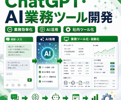 ChatGPT活用の業務ツールを開発します イメージ1