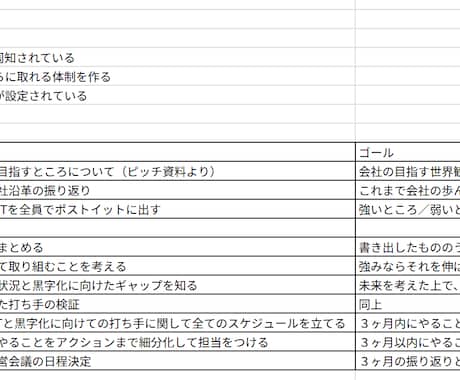 形骸化した会議を再生します その会議、ただの報告会で終わってませんか？ イメージ1