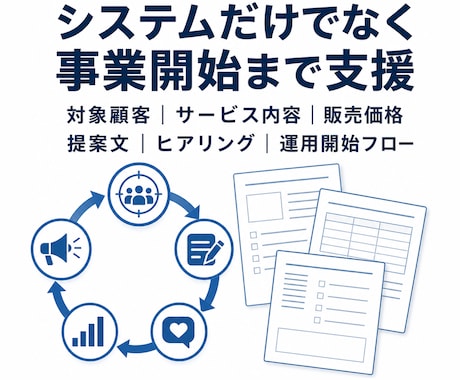 AI・SNS運用代行で起業・副業を始められます 初期5万円・月額5万円｜10アカウント・投稿回数無制限 イメージ2