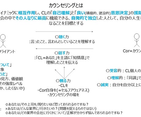 キャリア、人生の相談に乗ります 「自分で自分を責めない」あなたになるために イメージ2