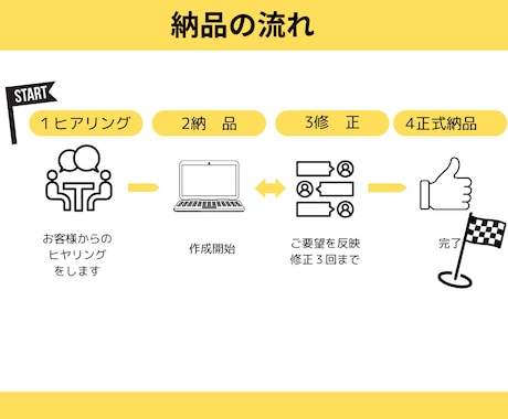 集客に繋がるを投稿画像を作成します 売れたい女性必見！"かわいい"だけじゃない結果を出すデザイン イメージ2