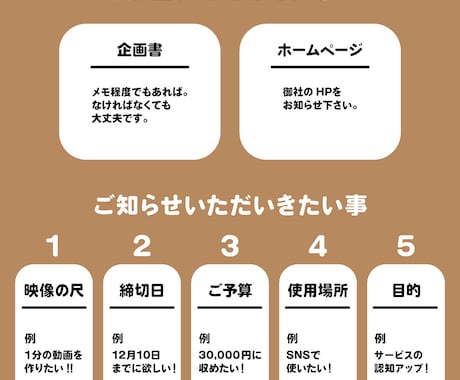 丸投げOK！最短５日納品！柔軟に映像制作いたします 個人／法人を問わずご要望に応じたデザイン性の高い映像を制作 イメージ2