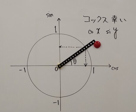 数学(中学生・高校生)【夕方・深夜限定】指導します 効率よく手抜きをして高得点を取ろう(手抜きは褒め言葉です) イメージ1