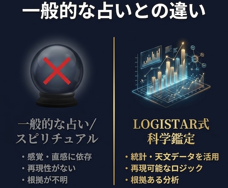 科学と統計が導く人生の過去と未来を占います 脱スピリチュアル。論理と統計であなたの悩みを解決に導きます イメージ2