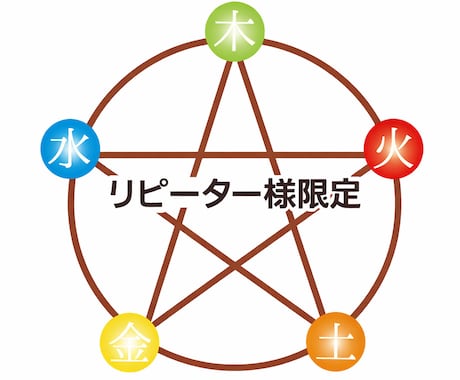 リピーター様限定です☆四柱推命で仕事運を占います 四柱推命と九星気学占い☆自分の適職・才能・転職・将来運 イメージ1