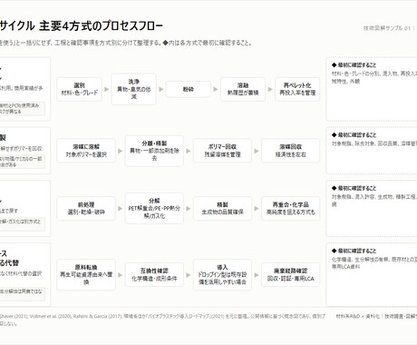 技術資料専門｜提案書・発表資料と図解を作成します 技術資料に特化。SEM・応力解析も読める技術者が図解します イメージ2